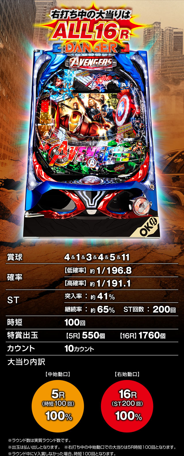 楽天市場】《家庭用パチスロ》ぱちスロ アベンジャーズ☆京楽