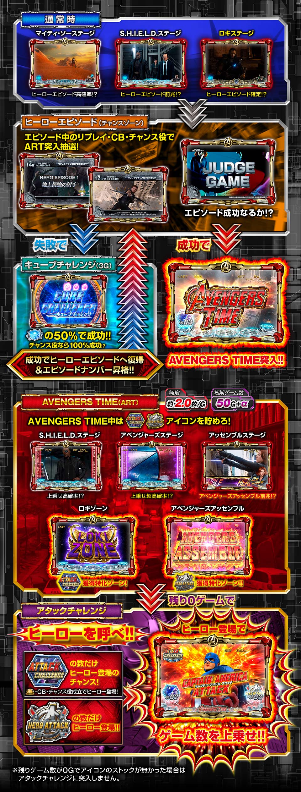 ぱちスロ アベンジャーズ | オッケー