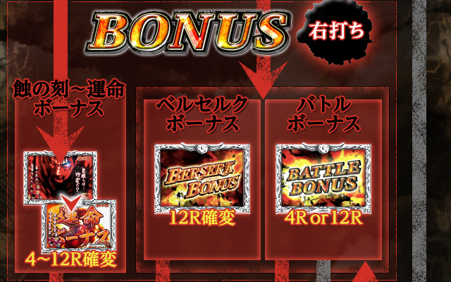 ゲームフロー