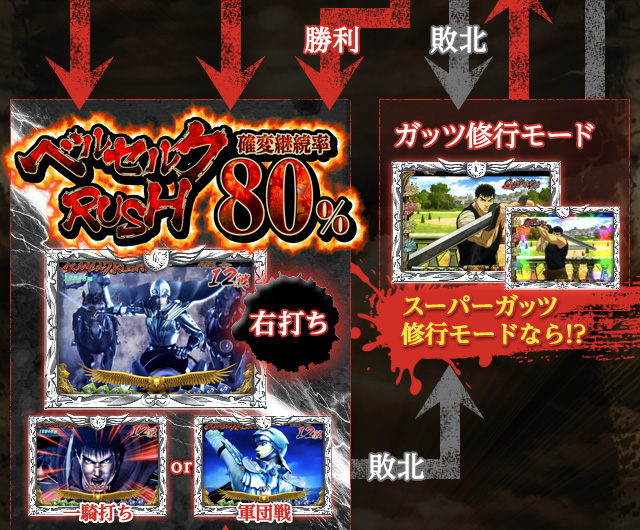ゲームフロー