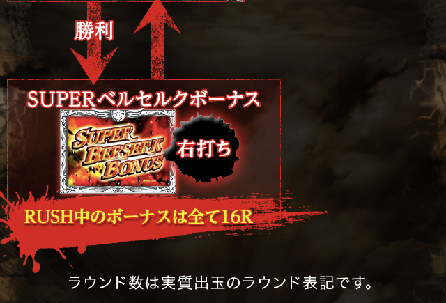 ゲームフロー