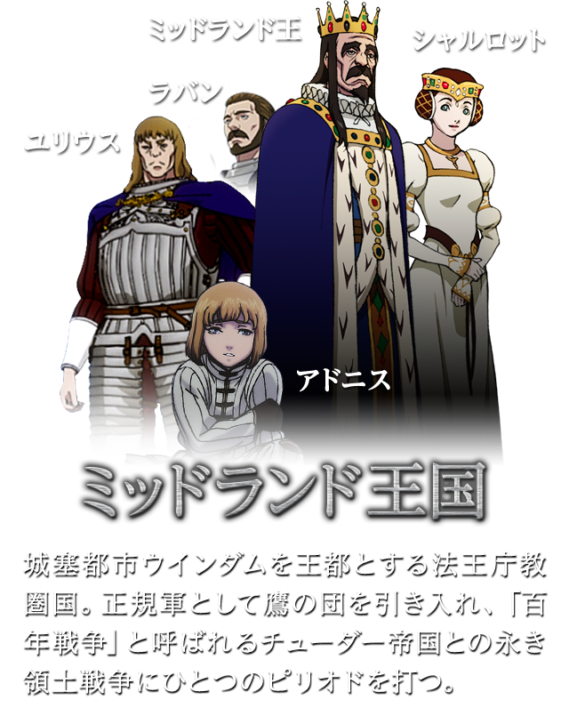 ミッドランド王国