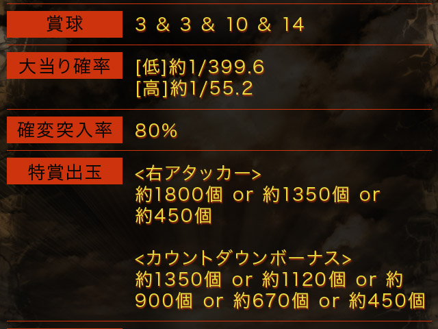 賞球：3＆3＆10＆14　大当り確率：[低]約1/399.6　[高]約1/55.2　確変突入率：80％　特賞出玉：＜右アタッカー＞約1800個or約1350個or約450個　＜カウントダウンボーナス＞約1350個or約1120個or約900個or約670個or約450個