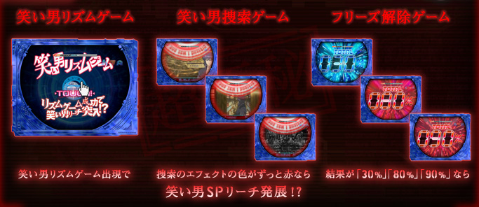 笑い男リズムゲーム 笑い男リズムゲーム出現で　笑い男捜索ゲーム 捜索のエフェクトがずっと赤なら　フリーズ解除ゲーム 結果が「30％」「80％」「90％」なら　笑い男SPリーチ発展!?