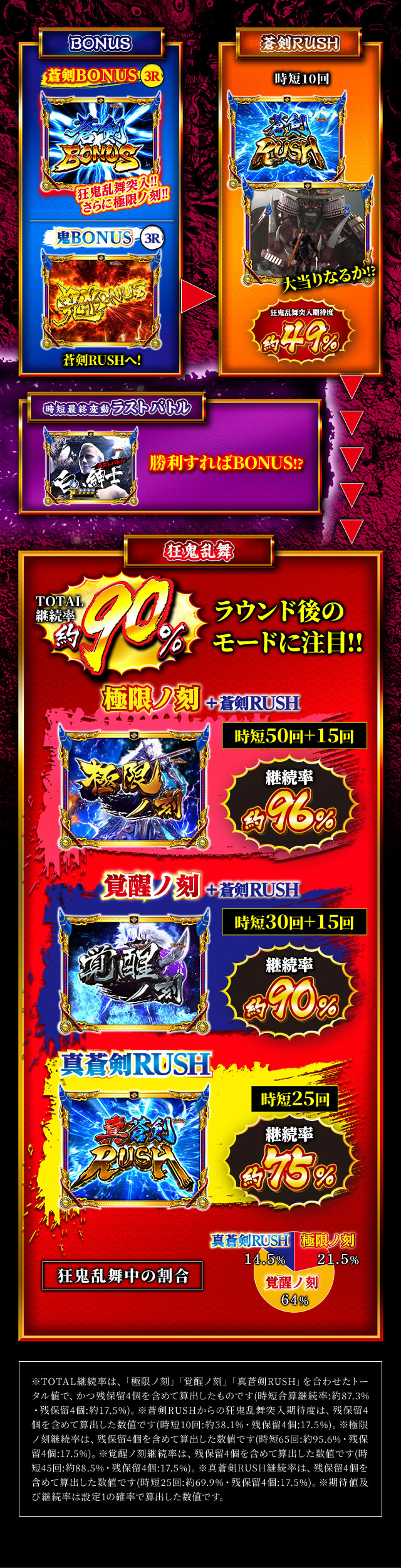 ぱちんこ 新鬼武者 狂鬼乱舞 Light Version| オッケー ぱちんこ 新鬼武者 狂鬼乱舞 Light Version| オッケー