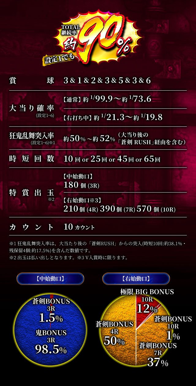 パチンコ CR新鬼武者1/399 データランプ付