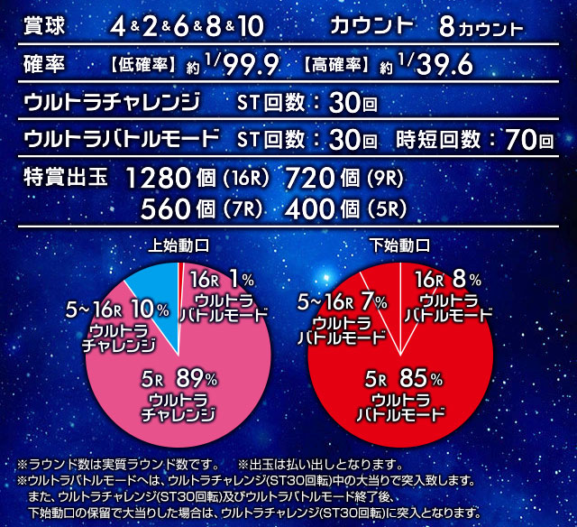 ぱちんこウルトラバトル烈伝 戦えゼロ！若き最強戦士 Light Edition