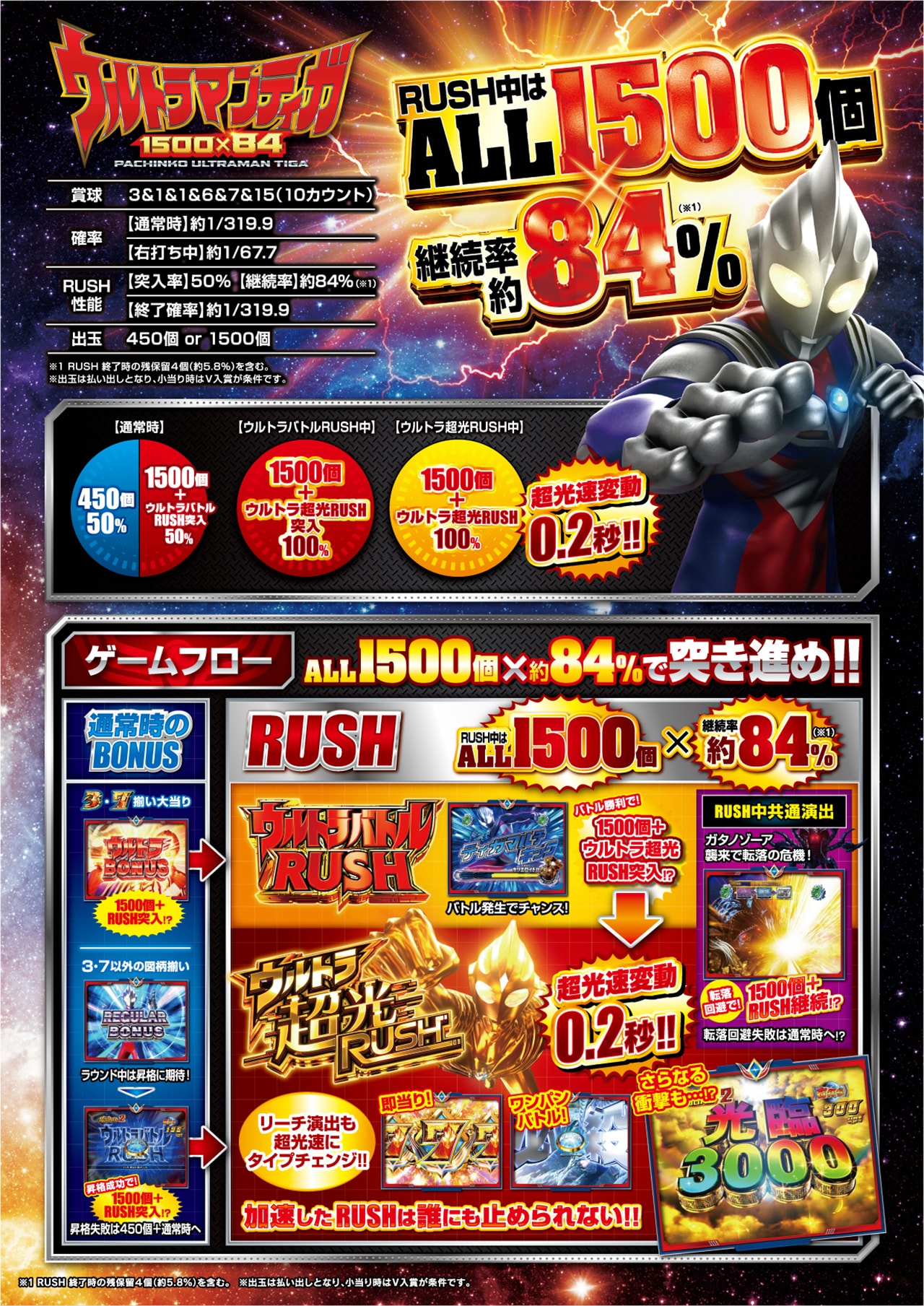 ぱちんこ ウルトラマンティガ 1500×84 機種情報 | オッケー