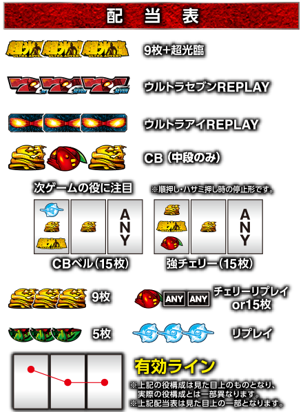 ぱちスロ ウルトラセブン | オッケー